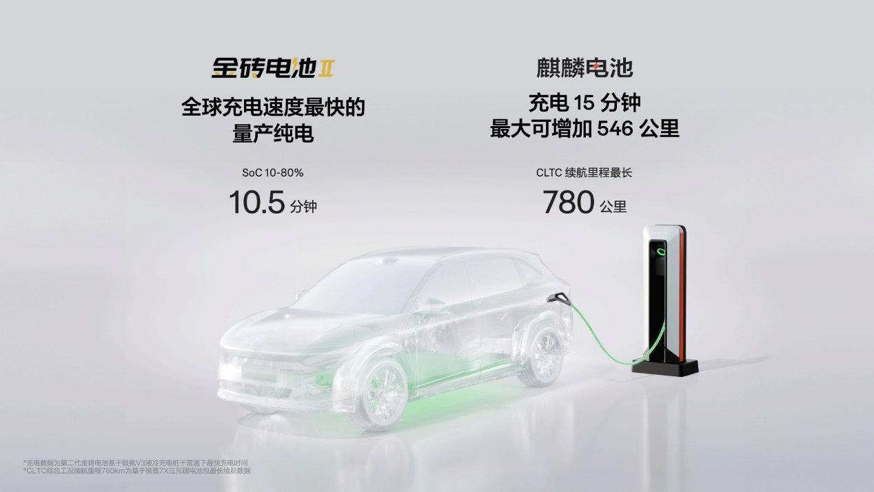 上市售价22.99万元起,极氪7X打造纯电SUV新标杆!