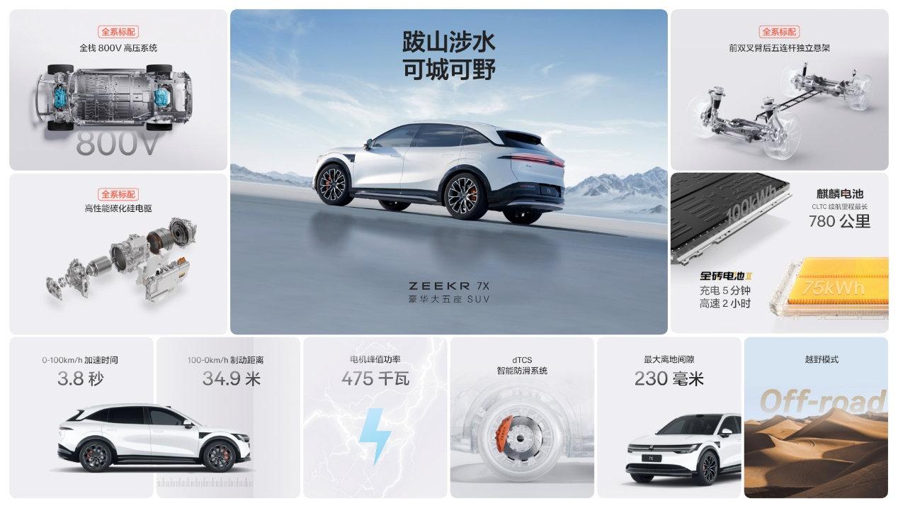 上市售价22.99万元起,极氪7X打造纯电SUV新标杆!