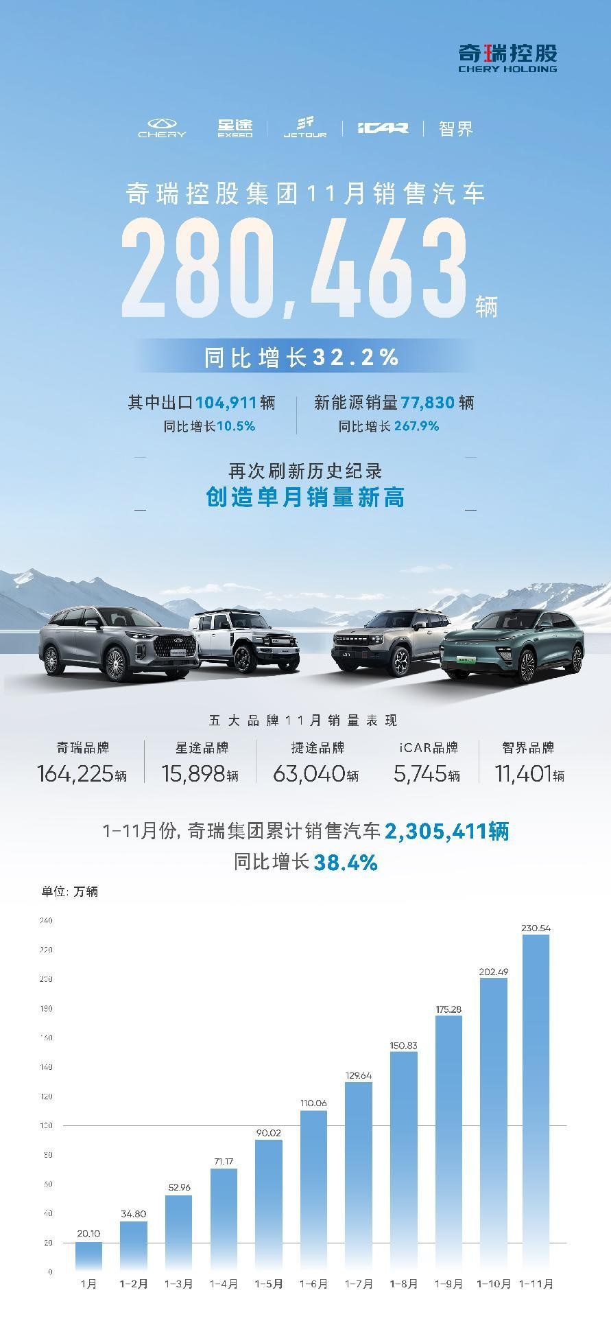 11月新能源销量排名:1万辆是新势力及格线 谁跌出了前20?