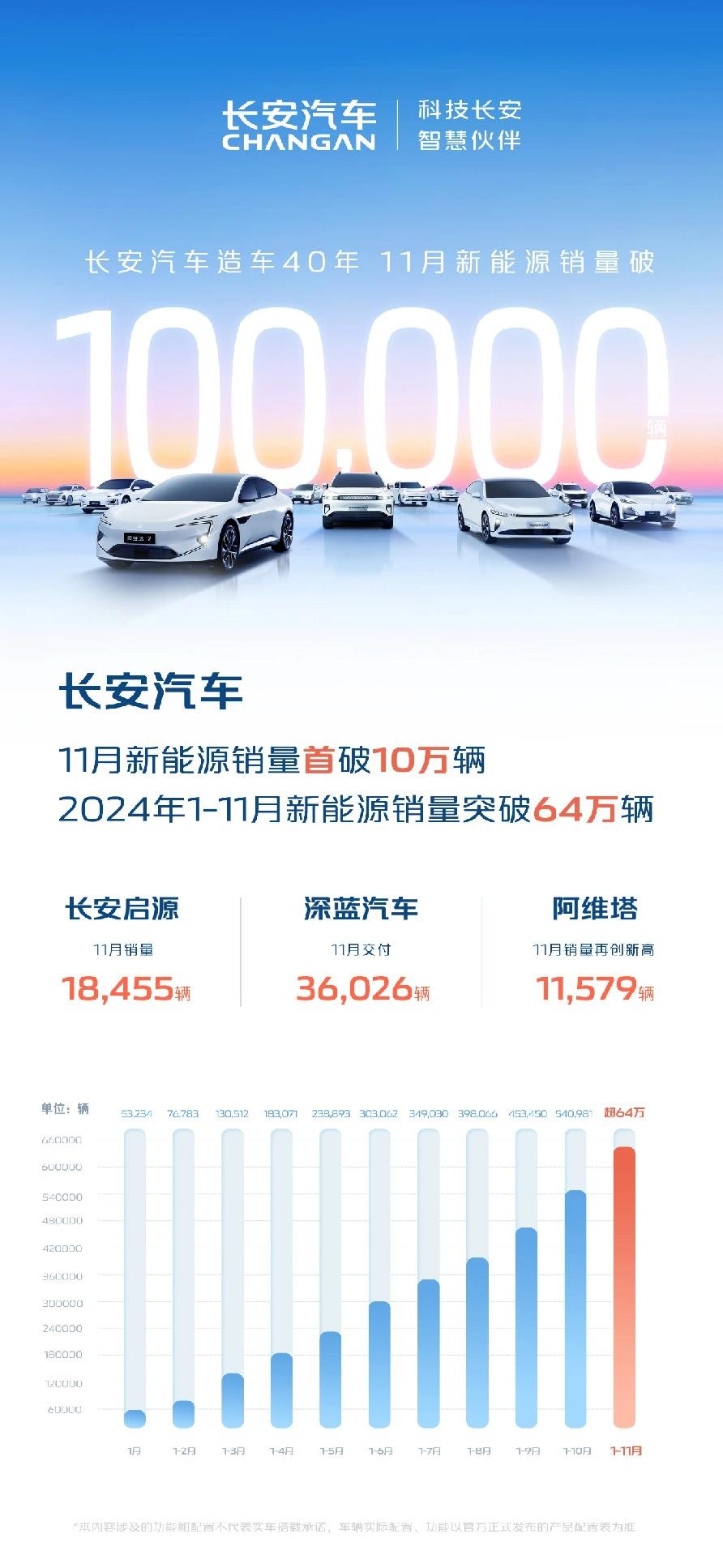 11月新能源销量排名:1万辆是新势力及格线 谁跌出了前20?