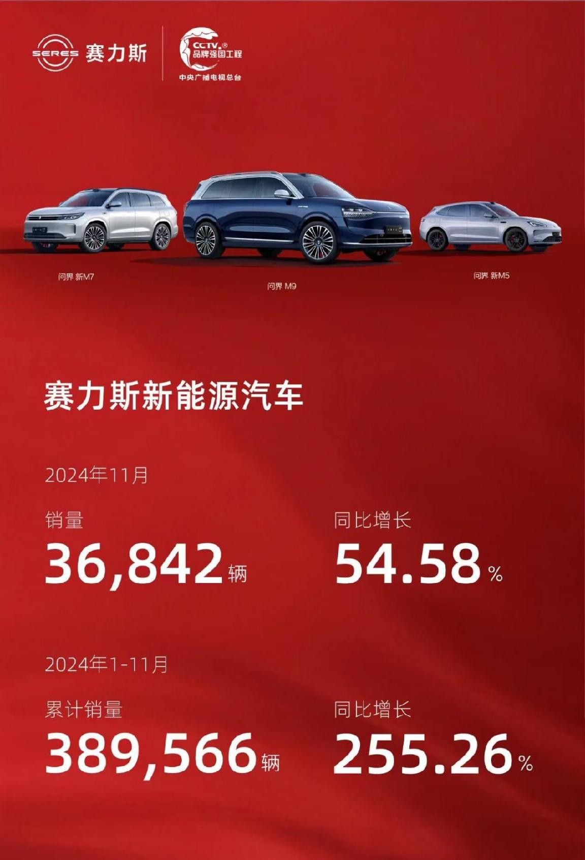 11月新能源销量排名:1万辆是新势力及格线 谁跌出了前20?