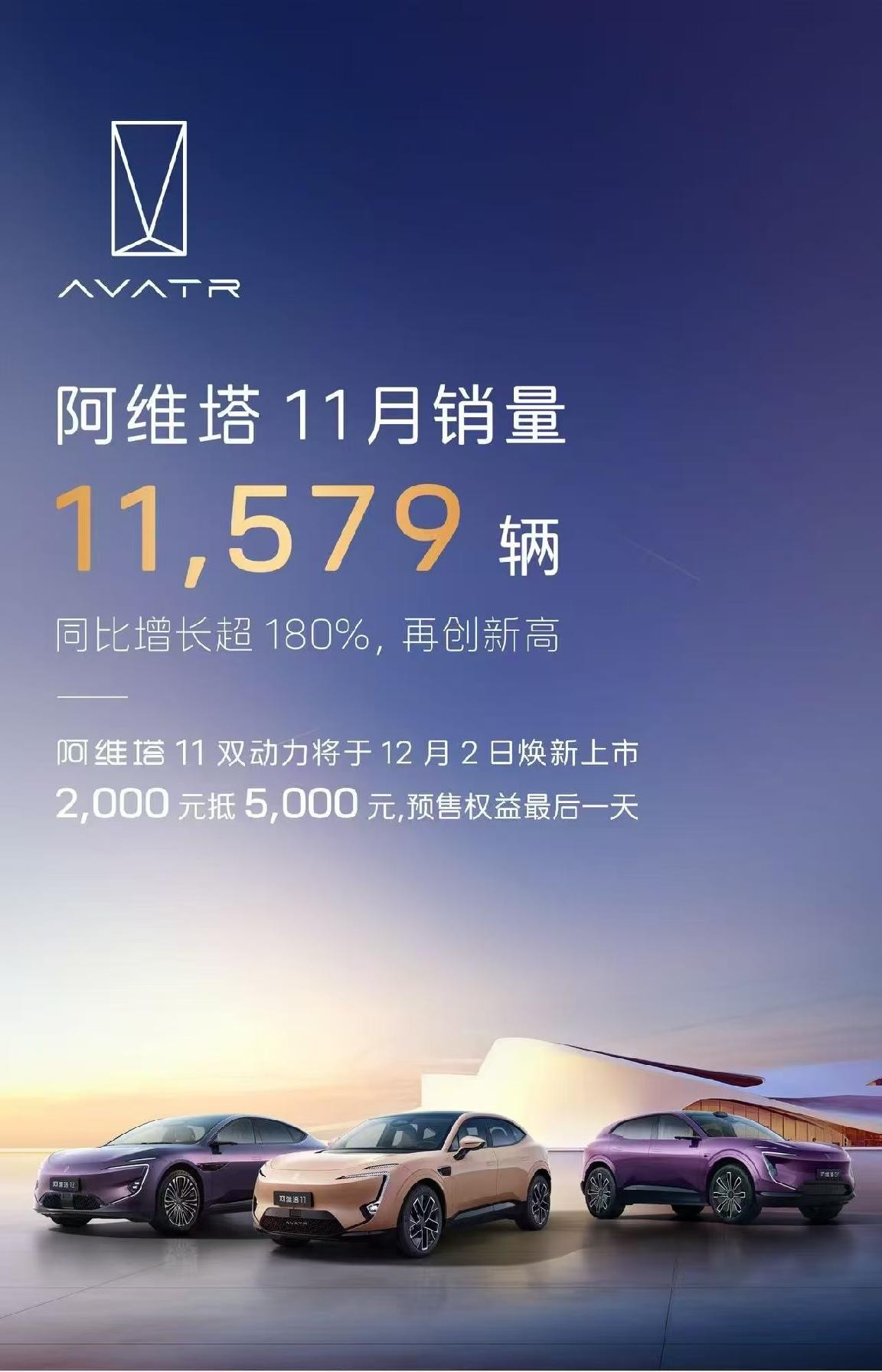 11月新能源销量排名:1万辆是新势力及格线 谁跌出了前20?