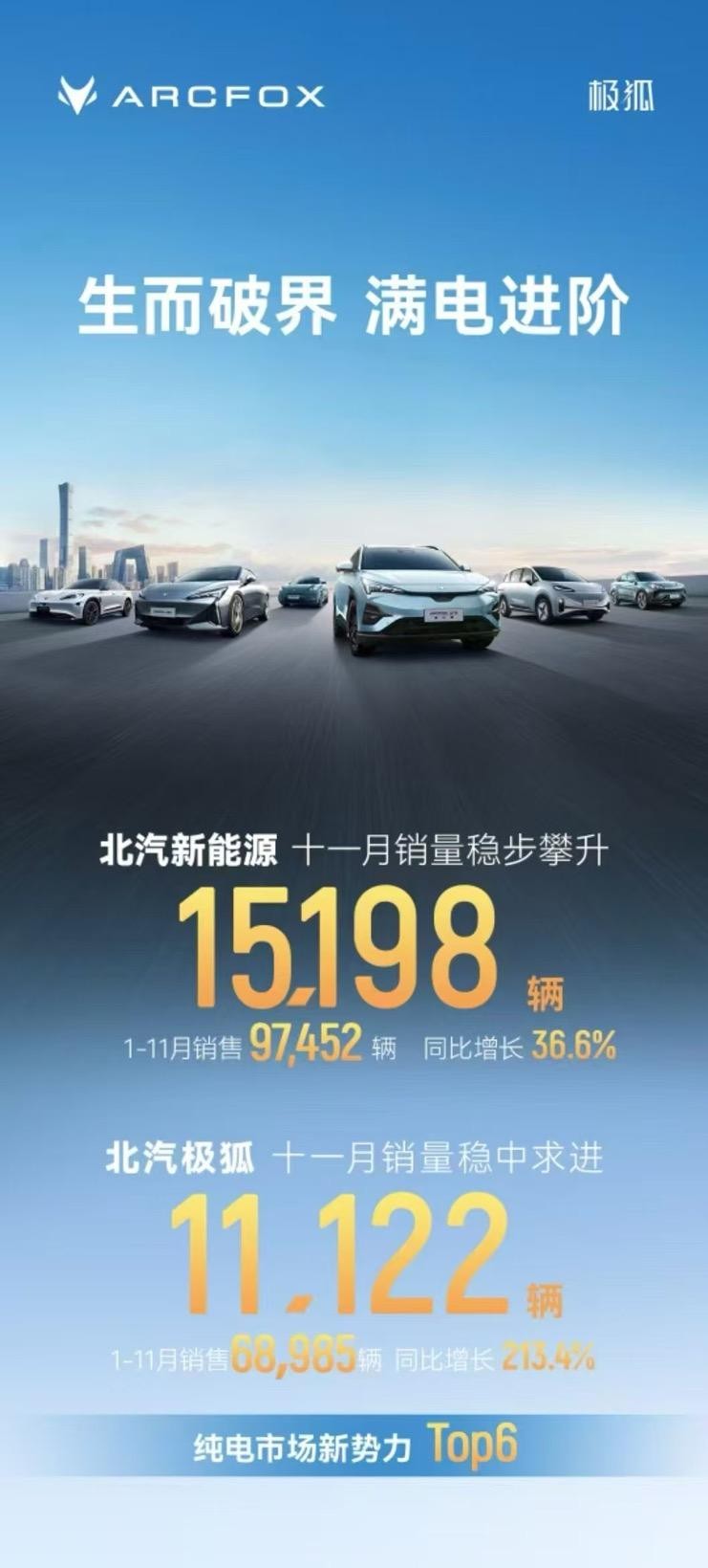 11月新能源销量排名:1万辆是新势力及格线 谁跌出了前20?