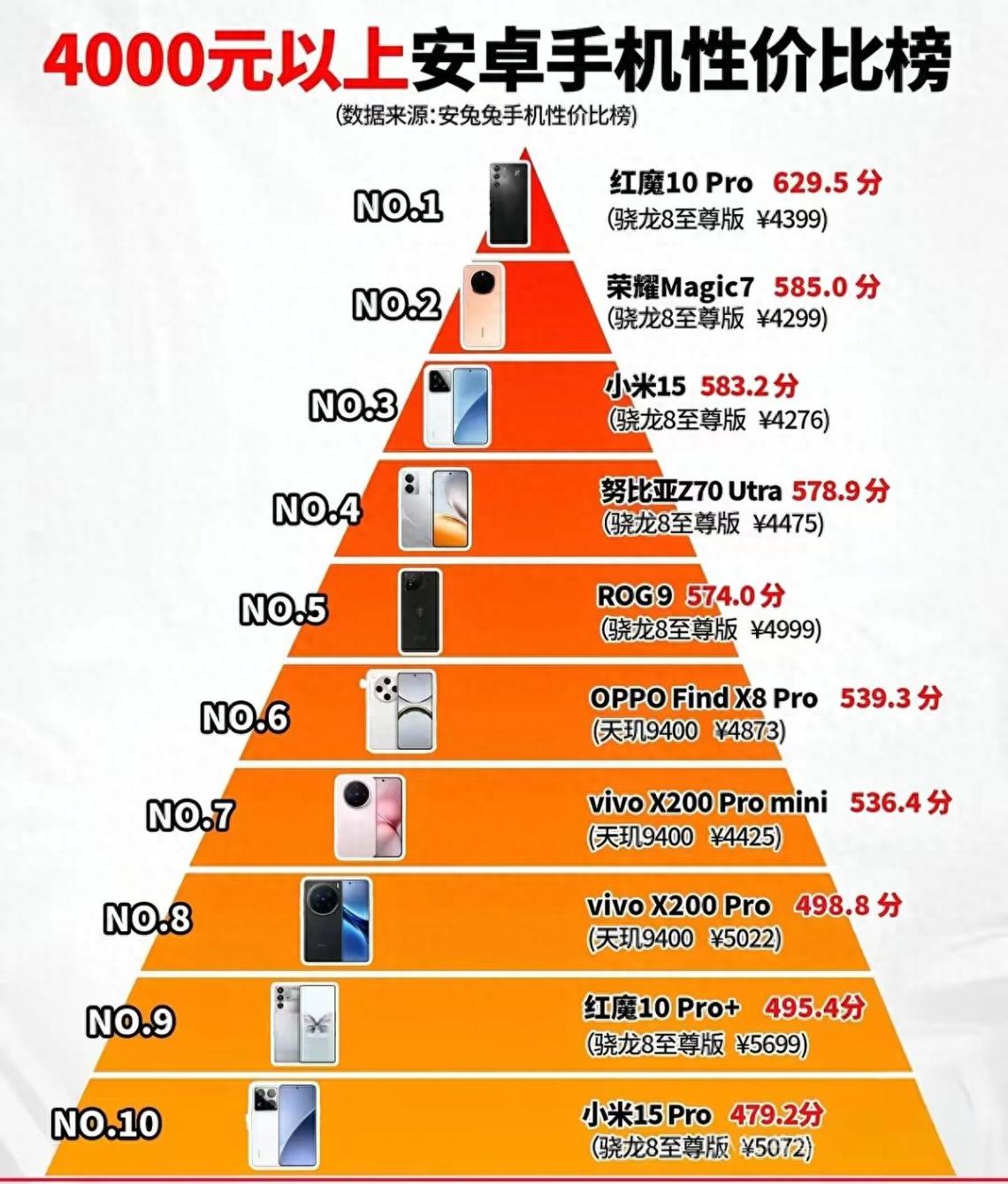 4千元档手机大乱斗!谁才是真正的“性价比卷王”?