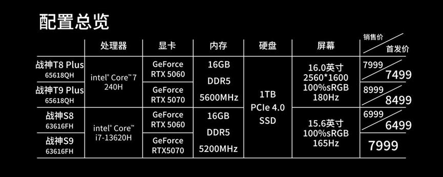 618推荐神舟笔记本最新50系,性能与性价比的极致之选