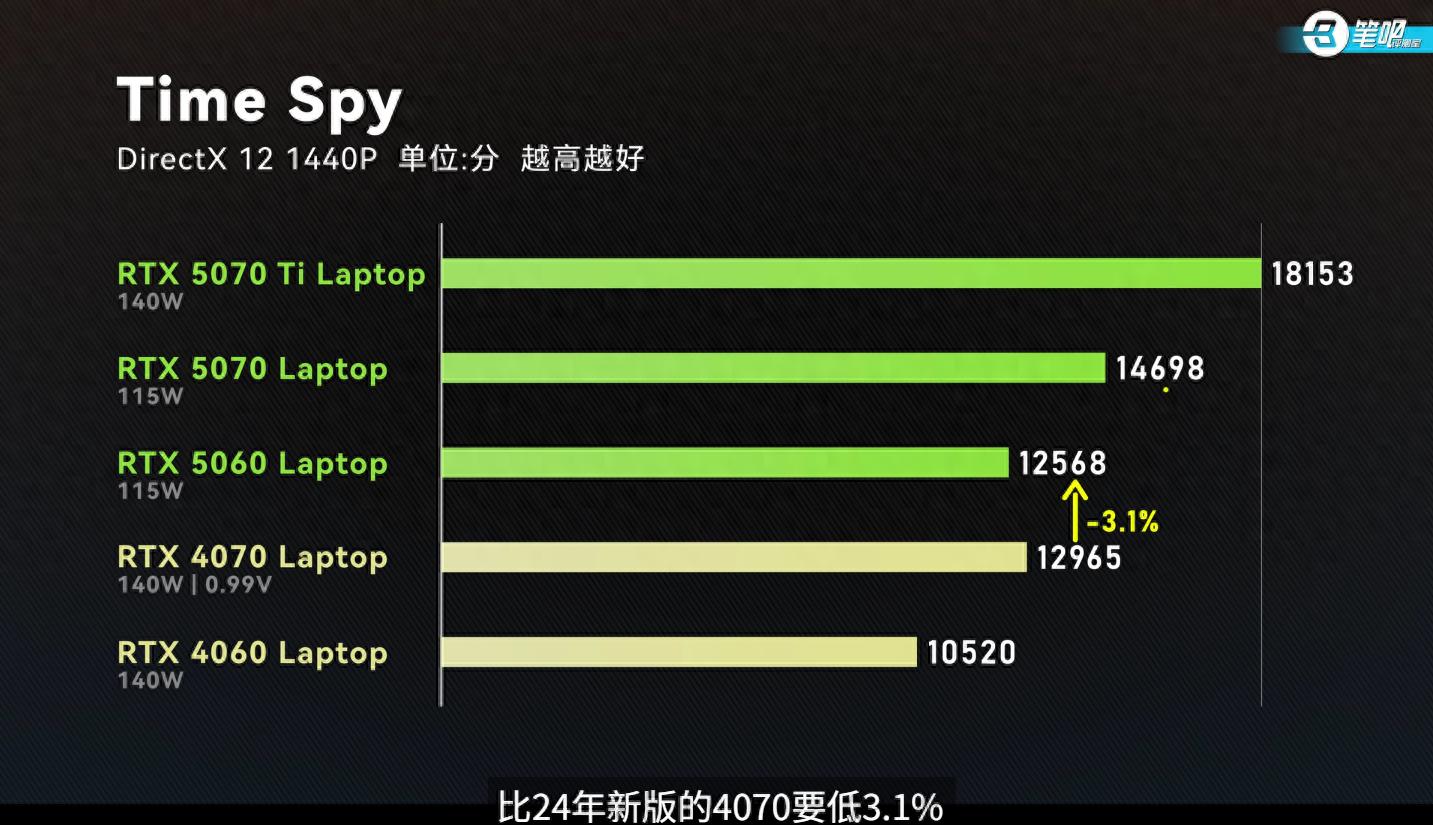 华硕天选新品最低7100入手?万元内高性能轻薄本,它居然没对手了