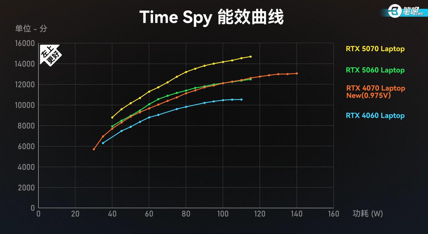 华硕天选新品最低7100入手?万元内高性能轻薄本,它居然没对手了