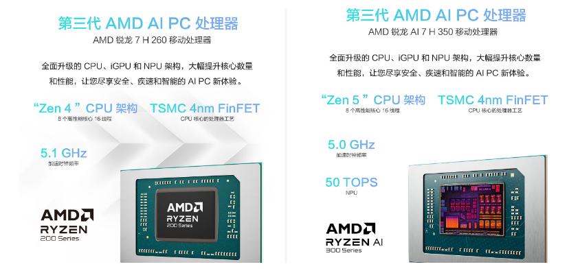 华硕天选新品最低7100入手?万元内高性能轻薄本,它居然没对手了