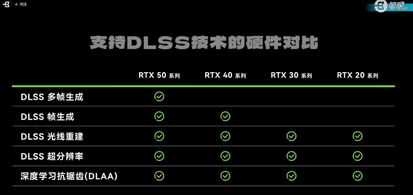 华硕天选新品最低7100入手?万元内高性能轻薄本,它居然没对手了