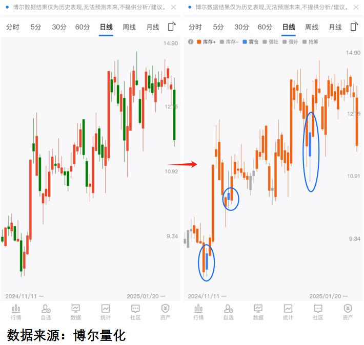 楼市释放两大信号,A股即将变天?