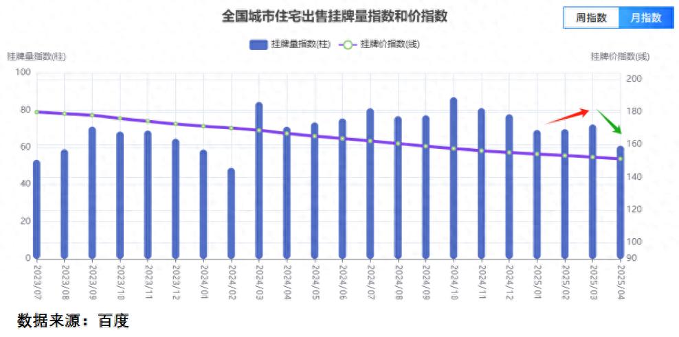 楼市释放两大信号,A股即将变天?