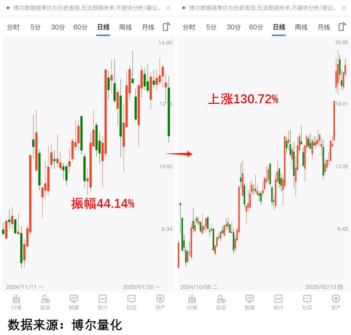 楼市释放两大信号,A股即将变天?
