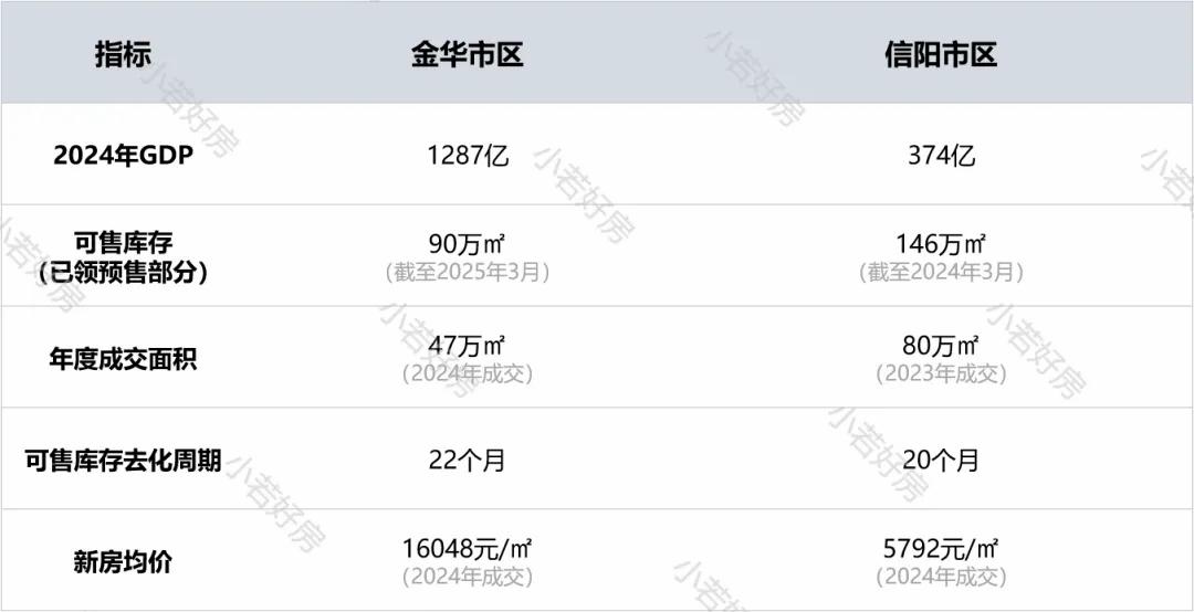 金华的新楼盘可能要两年后才能卖了?