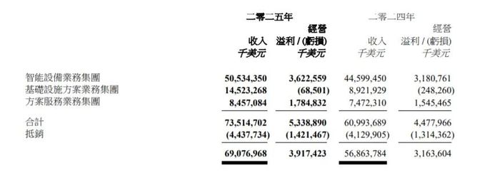 2025年了,AI还是联想AIPC最不重要的部分