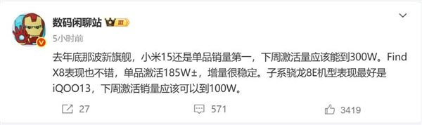 曝小米15下周激活量能到300万台:同期销量第一