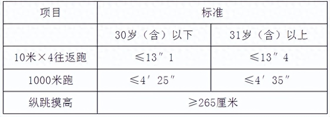 招聘115人!巴彦淖尔市公安局2025年面向社会公开招聘警务辅助人员简章